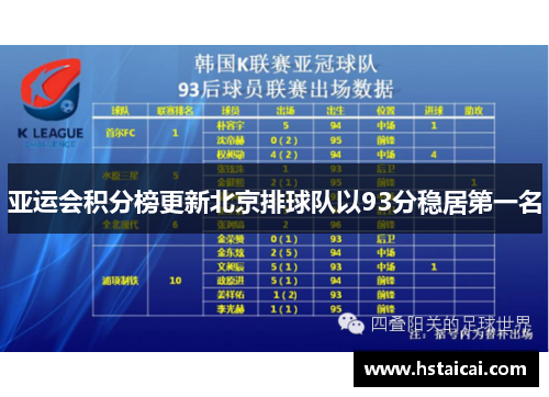 亚运会积分榜更新北京排球队以93分稳居第一名